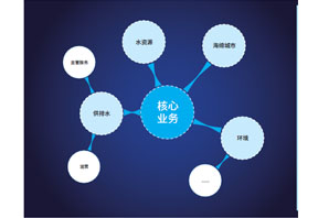 物聯(lián)網(wǎng)+大數(shù)據(jù)，構(gòu)建智慧新水務(wù)