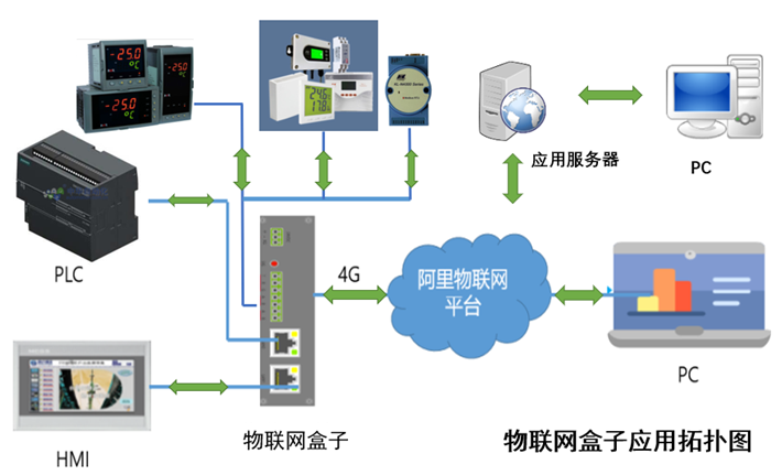 支持高層決策、中層控制、基層運(yùn)作的集成化人機(jī)管理系統(tǒng)